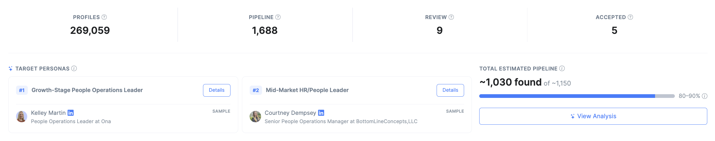 Exhaustive search pipeline showing profiles reviewed across every phase