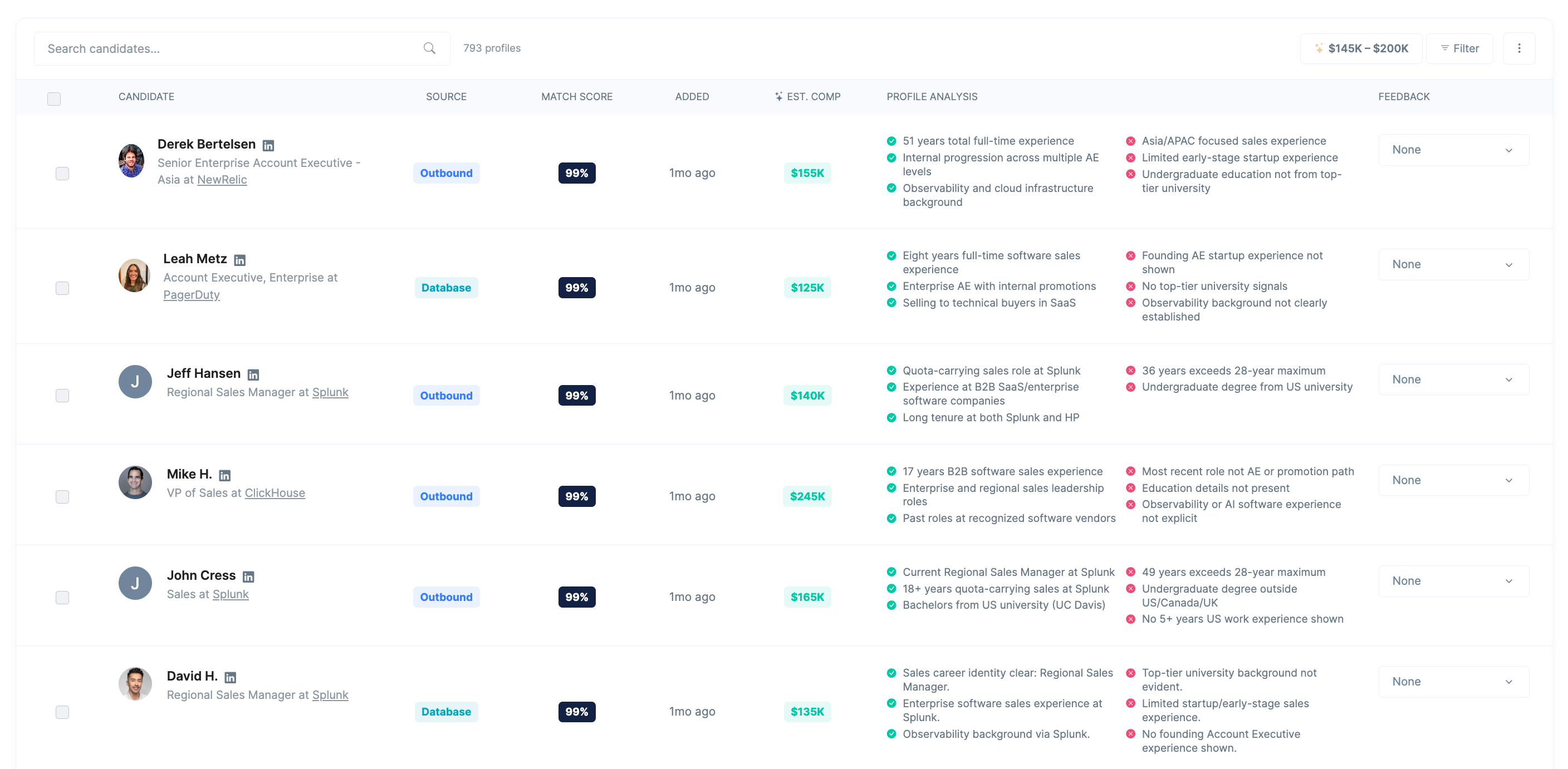 Candidate pipeline with match scores, compensation estimates, and profile analysis
